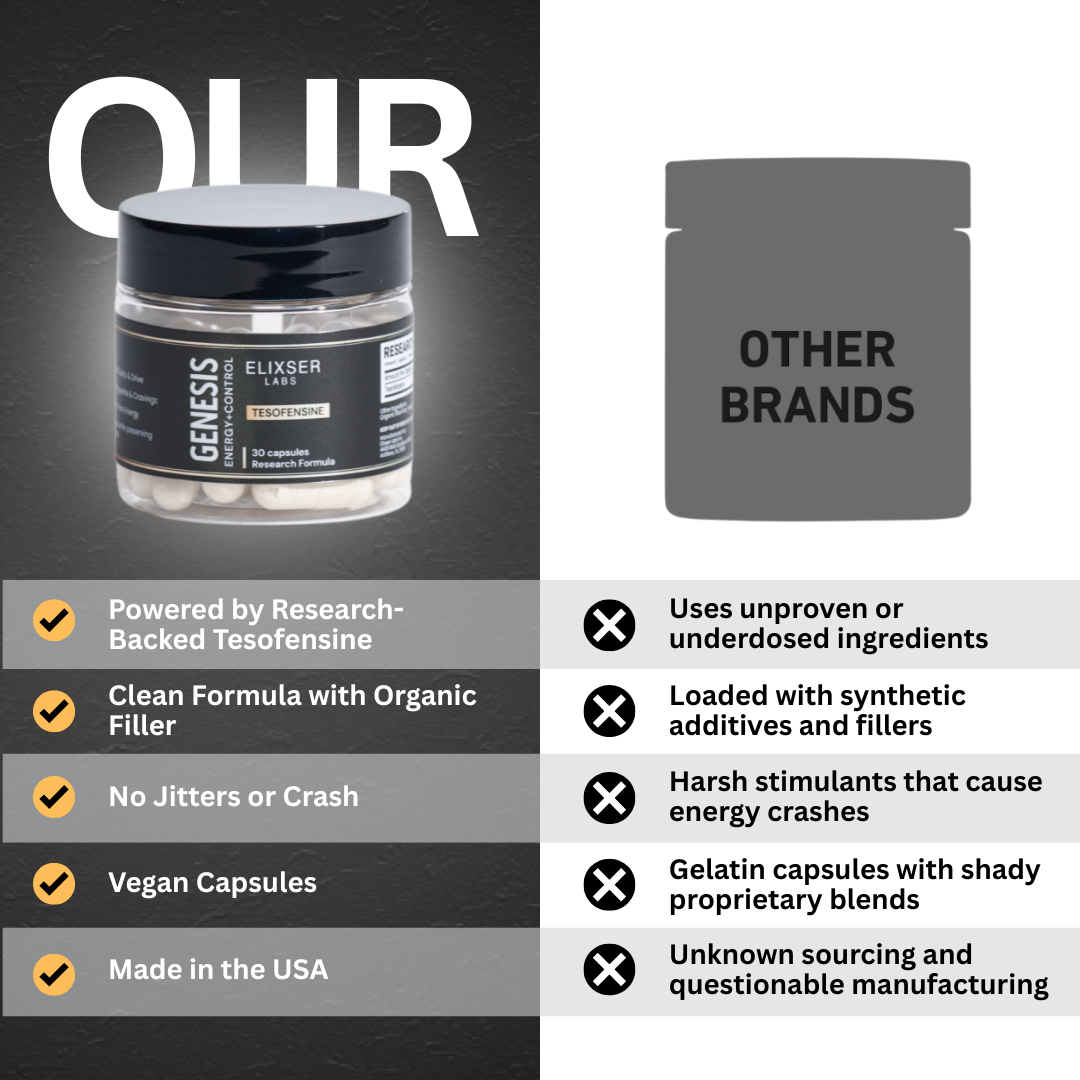 GENESIS [Metabolic Support Formula]