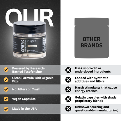GENESIS [Metabolic Support Formula]
