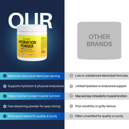 HYDRATION [Advanced Electrolyte Formula]