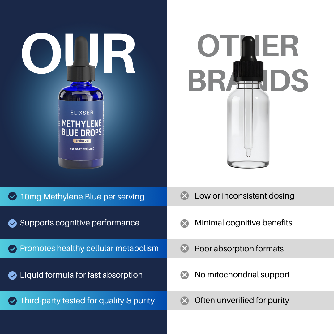 Methylene Blue Drops